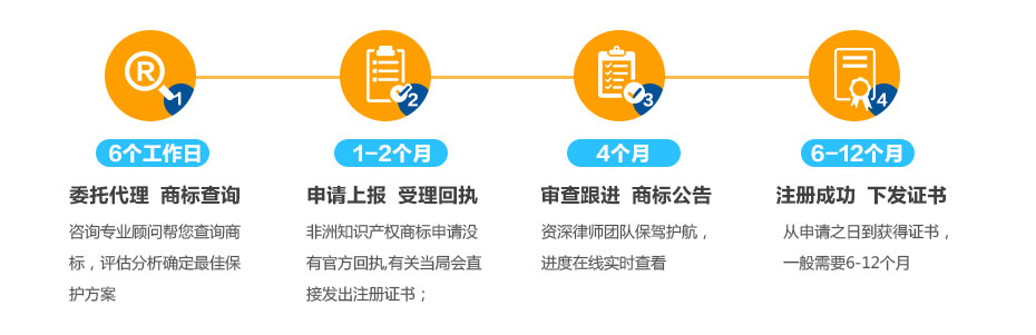 非洲知識產(chǎn)權商標注冊的流程