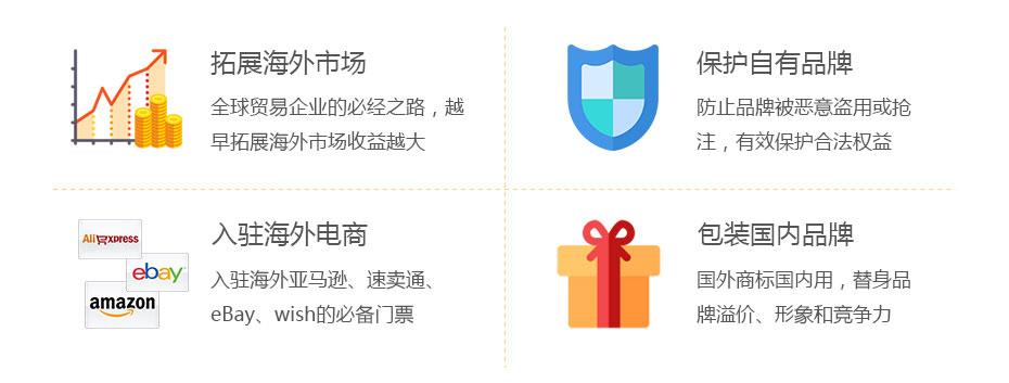 贊比亞商標(biāo)注冊價(jià)值