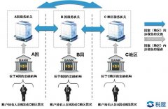 600萬以上銀行賬戶明年就查！中國將清查全部銀