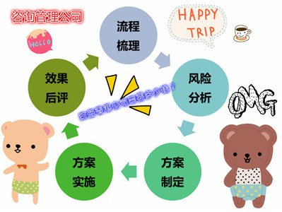 咨詢管理公司注冊香港公司要多少錢？