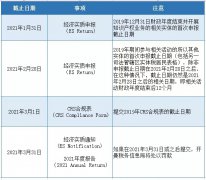 注意 | 開曼經(jīng)濟(jì)實(shí)質(zhì)申報截止日期將至，您提交了嗎？