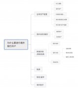 海外銀行開戶太難了？解決方法在這里!