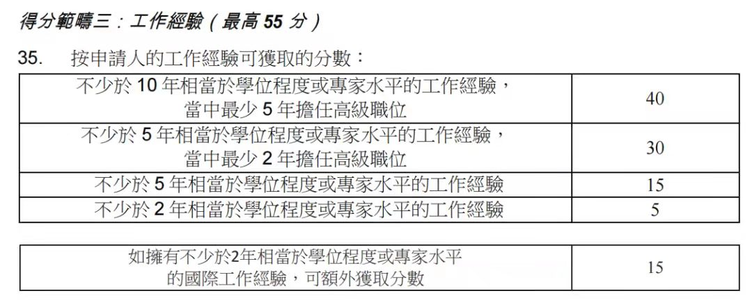 香港優(yōu)才計(jì)劃，2023年最新政策變化!