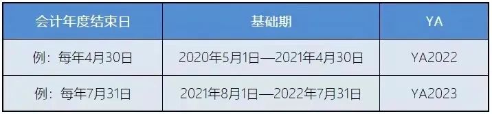 新加坡稅務(wù)政策：新加坡企業(yè)所得稅減免計(jì)劃！