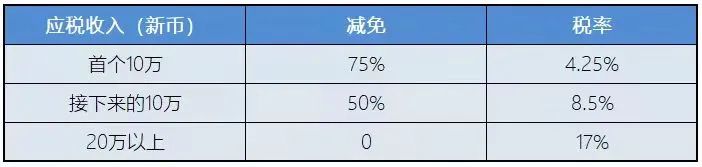 新加坡稅務(wù)政策：新加坡企業(yè)所得稅減免計(jì)劃！