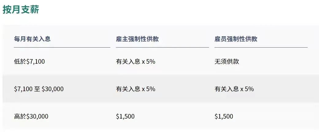 拿香港身份的關(guān)鍵，帶您了解“港版社保”強(qiáng)積金MPF!