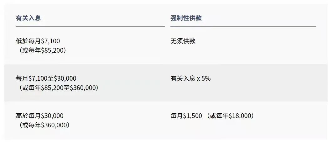 拿香港身份的關(guān)鍵，帶您了解“港版社保”強(qiáng)積金MPF!