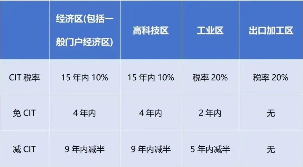 2024年1月起，越南對跨國企業(yè)征收實際稅率最高上調(diào)至15%!