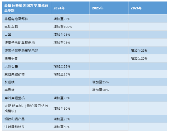 美國對(duì)華加征關(guān)稅，企業(yè)應(yīng)該如何應(yīng)對(duì)